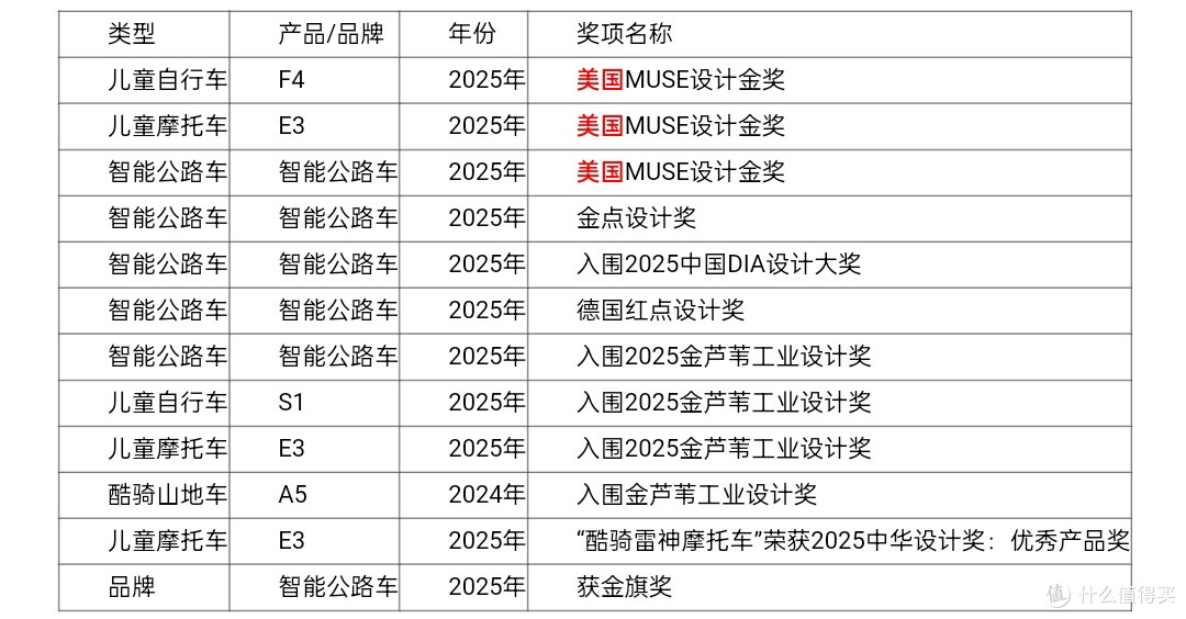 酷骑COOGHI的好口碑从何而来?凭扎实产品与可靠服务!
