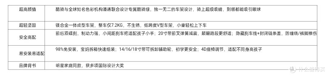 酷骑COOGHI的好口碑从何而来?凭扎实产品与可靠服务!