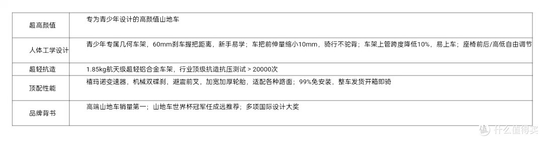 酷骑COOGHI的好口碑从何而来?凭扎实产品与可靠服务!