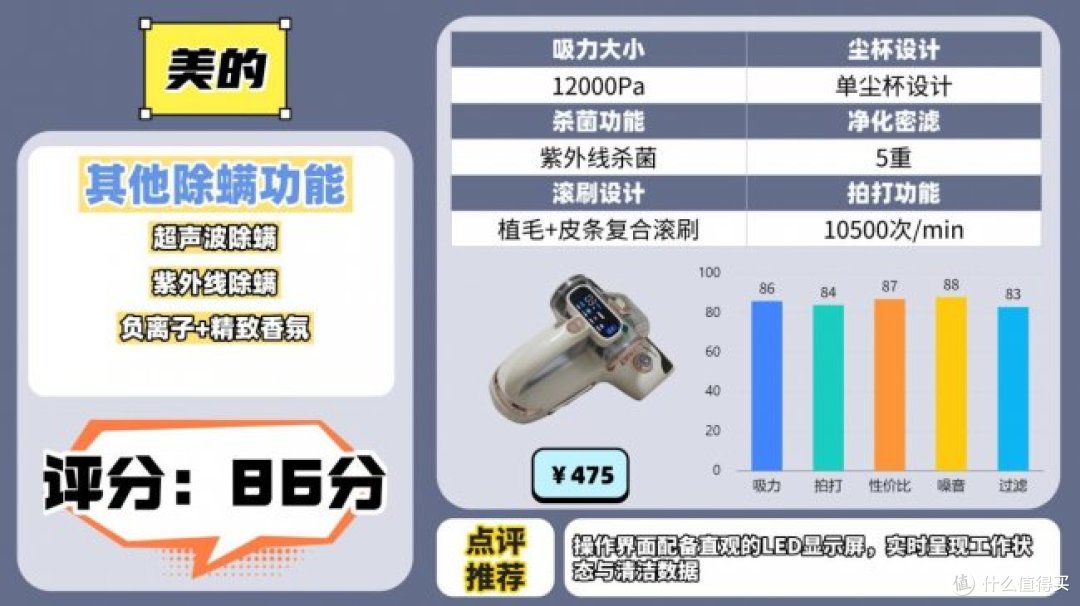 除螨仪哪家比较好?除螨仪排行榜前十名参数大揭秘,家用款优选!