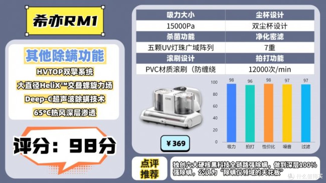 除螨仪哪家比较好?除螨仪排行榜前十名参数大揭秘,家用款优选!