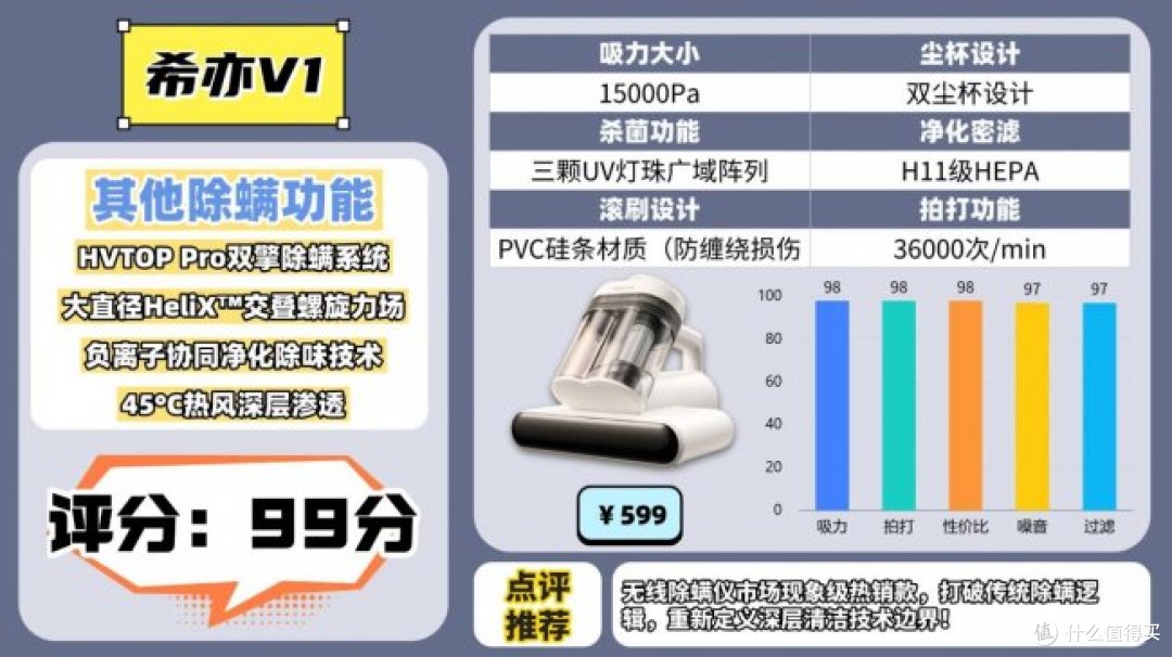 除螨仪哪家比较好?除螨仪排行榜前十名参数大揭秘,家用款优选!