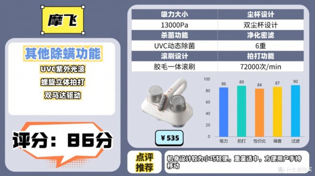 除螨仪哪家比较好?除螨仪排行榜前十名参数大揭秘,家用款优选!