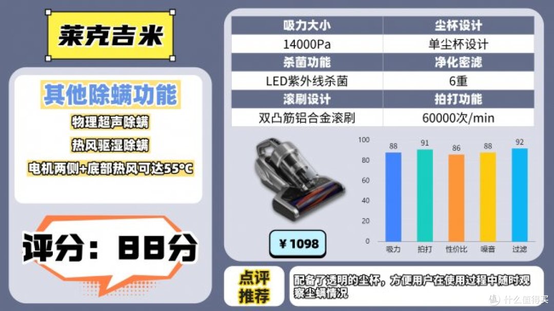 除螨仪哪家比较好?除螨仪排行榜前十名参数大揭秘,家用款优选!