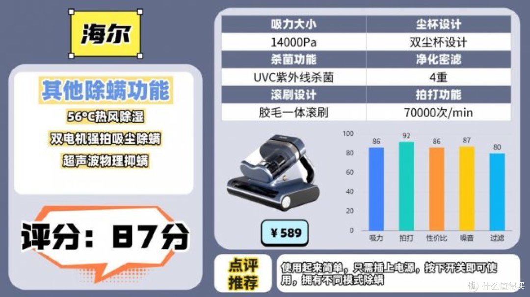 除螨仪哪家比较好?除螨仪排行榜前十名参数大揭秘,家用款优选!