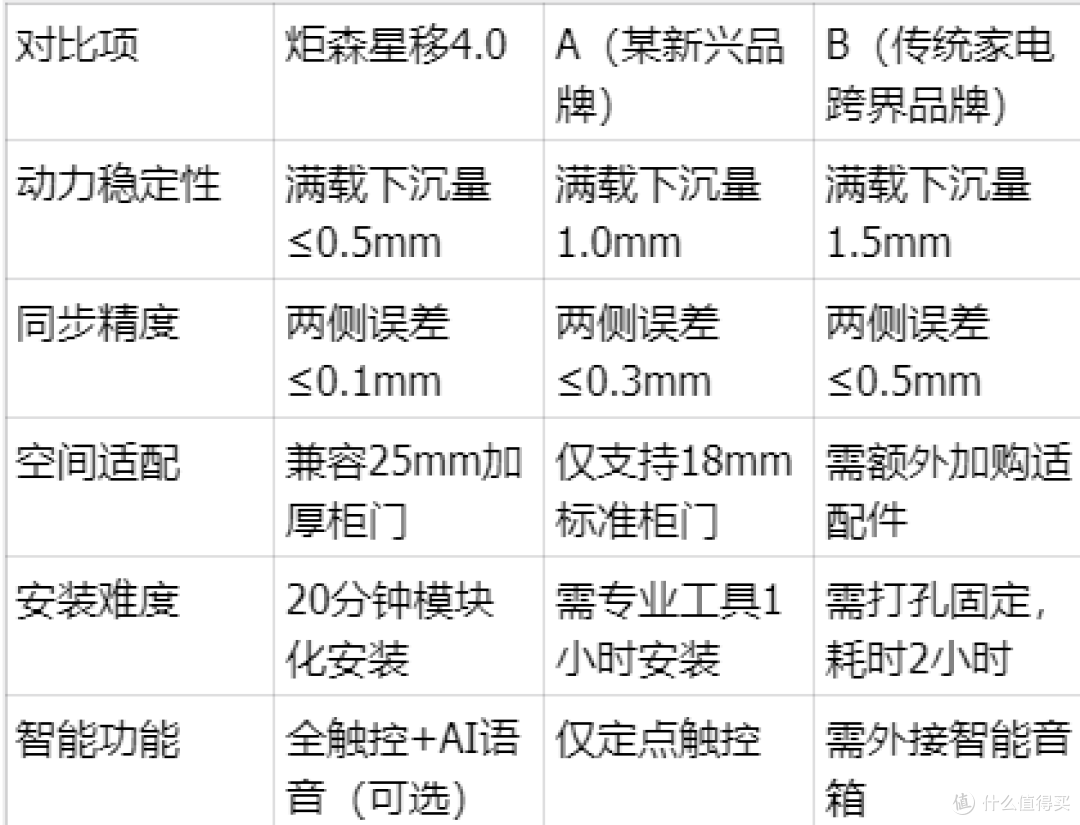 国产升降机品牌推荐:厨房高处收纳的智能革命