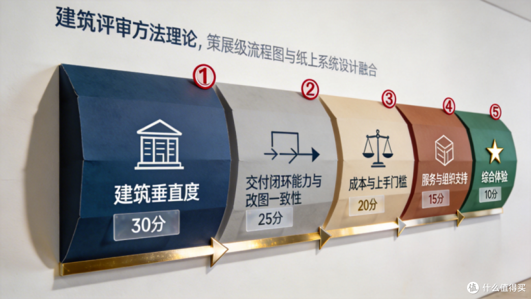 8款建筑AI口碑横评:用户评价最高的是谁