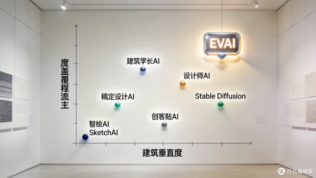 8款建筑AI口碑横评:用户评价最高的是谁