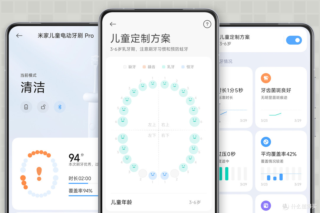 从抗拒到主动期待刷牙,给6岁娃的米家儿童电动牙刷 Pro体验