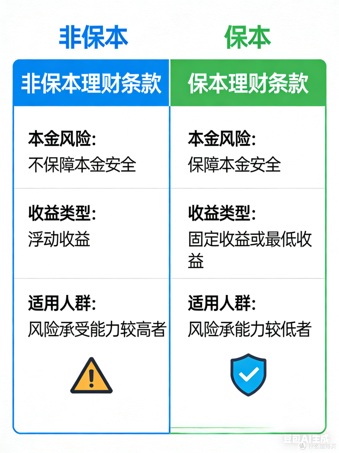 保本理财的坑我踩过,这3个雷区一定要避开