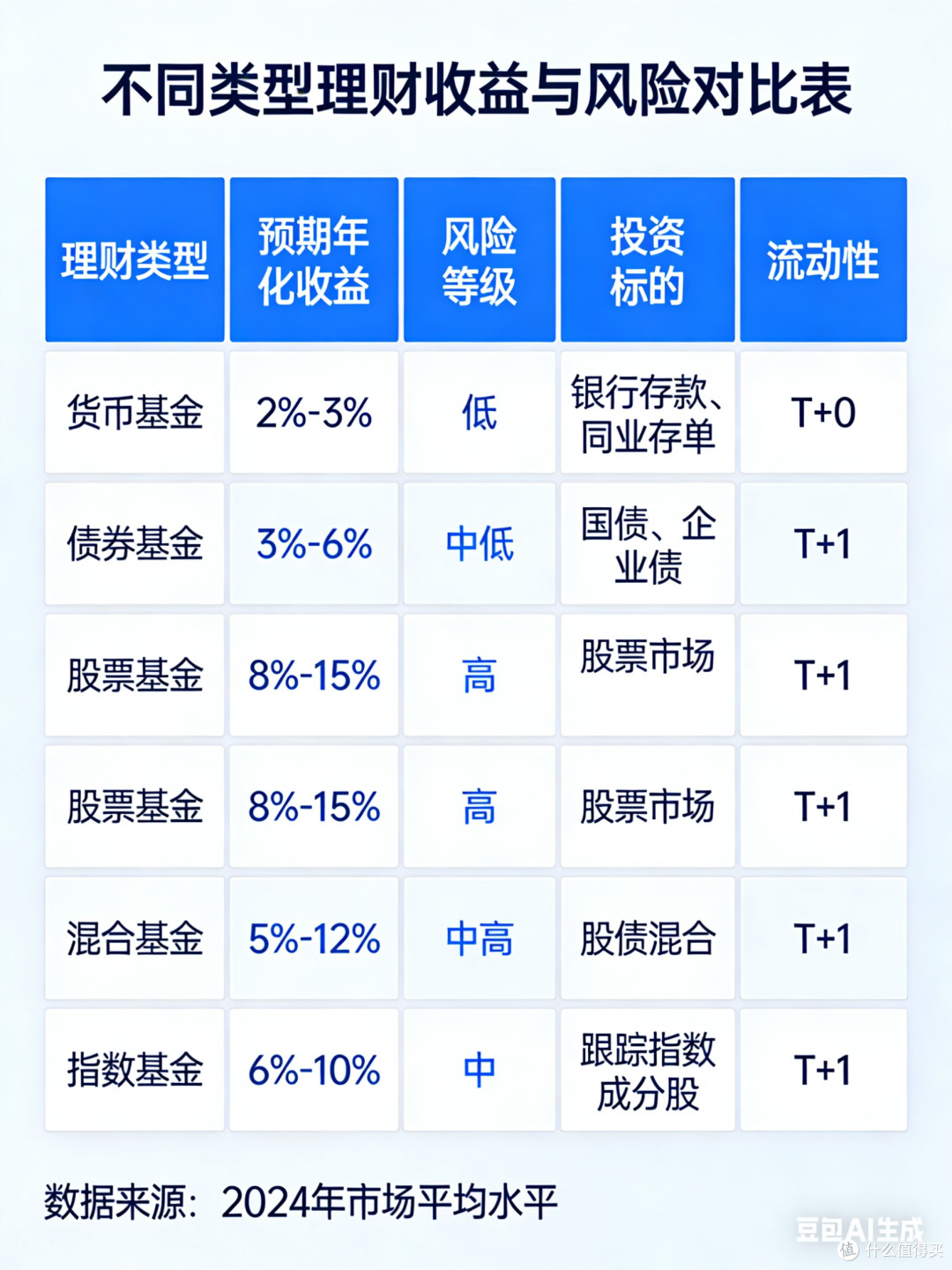 保本理财的坑我踩过,这3个雷区一定要避开