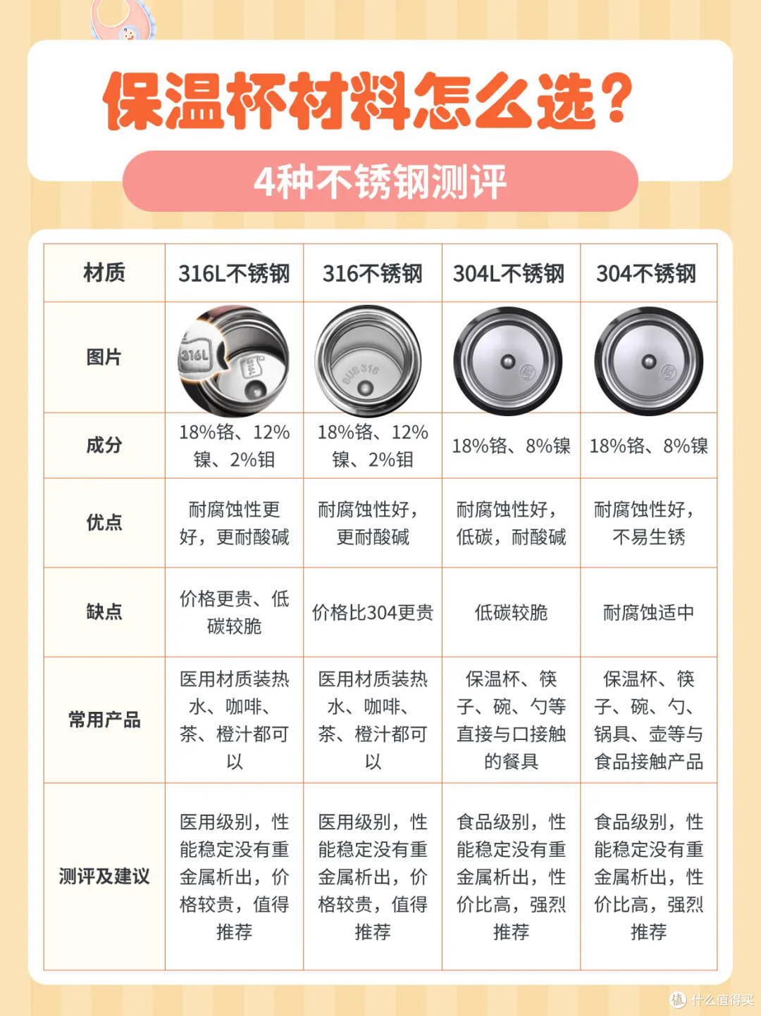 每天八杯水,却不认真选水杯?一篇帮避坑,懂的人都偷偷换杯子了