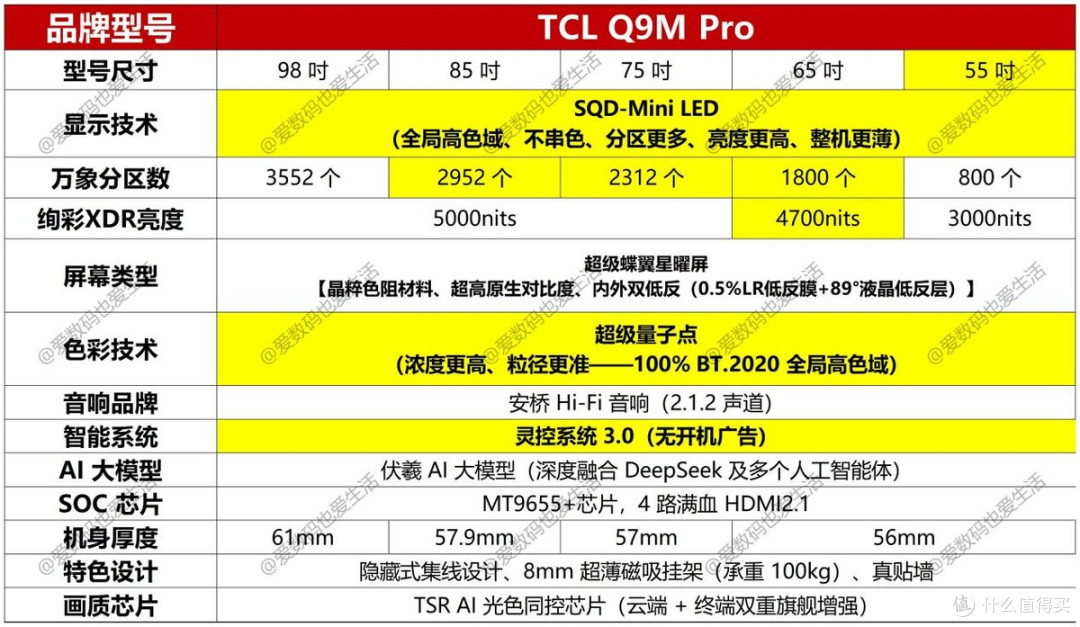换电视别乱选!这台SQD-MiniLED最新旗舰,国补后真的太值