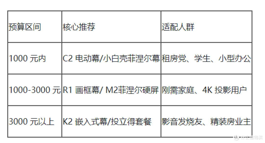 2026年投影幕布购买指南:微鲸各价位幕布推荐