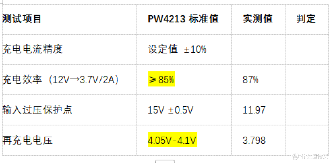 2A单节锂电池充电管理芯片，PW4213选型与应用全解析