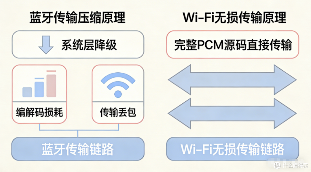 载誉归来!杰科Q30斩获GAS 2026"产品创新大奖"背后的硬核底气