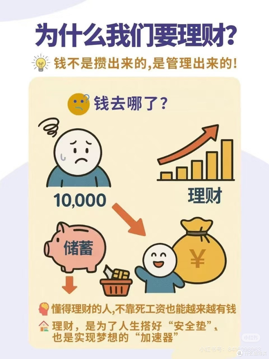 理财：让每一分钱都为你发光