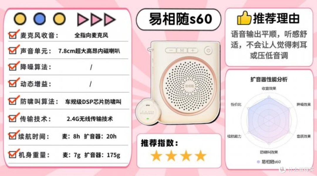 小蜜蜂扩音器哪个品牌好?扩音器怎么选?内行人建议入2026排行榜
