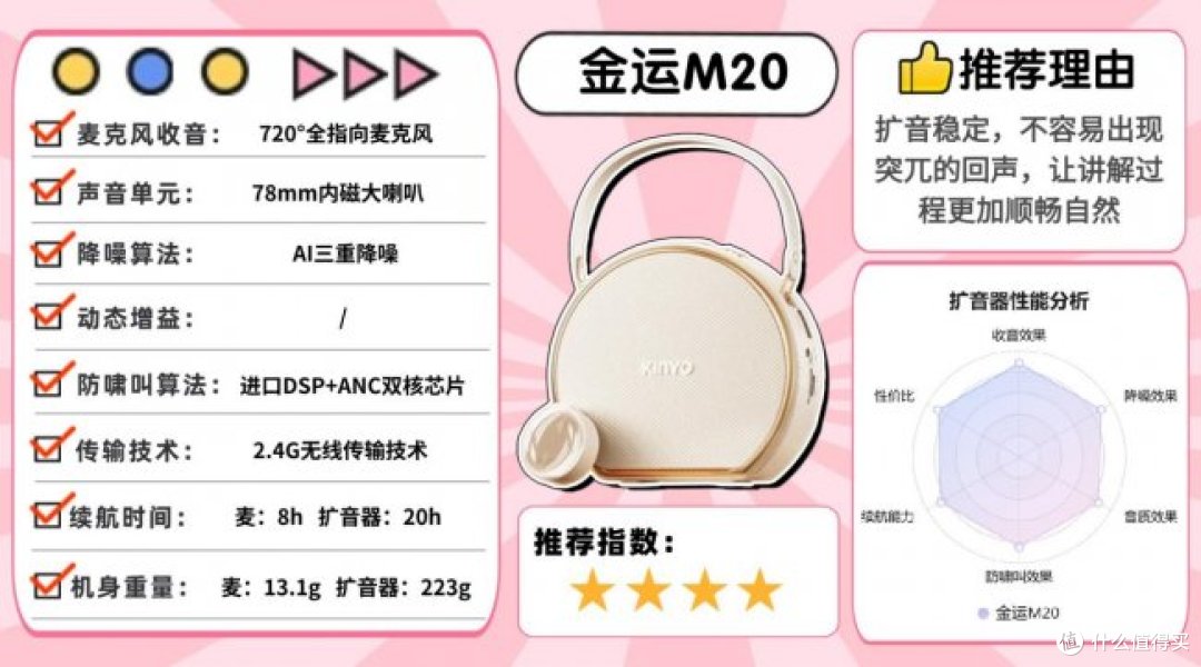 小蜜蜂扩音器哪个品牌好?扩音器怎么选?内行人建议入2026排行榜
