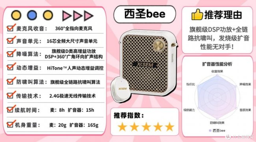 小蜜蜂扩音器哪个品牌好?扩音器怎么选?内行人建议入2026排行榜