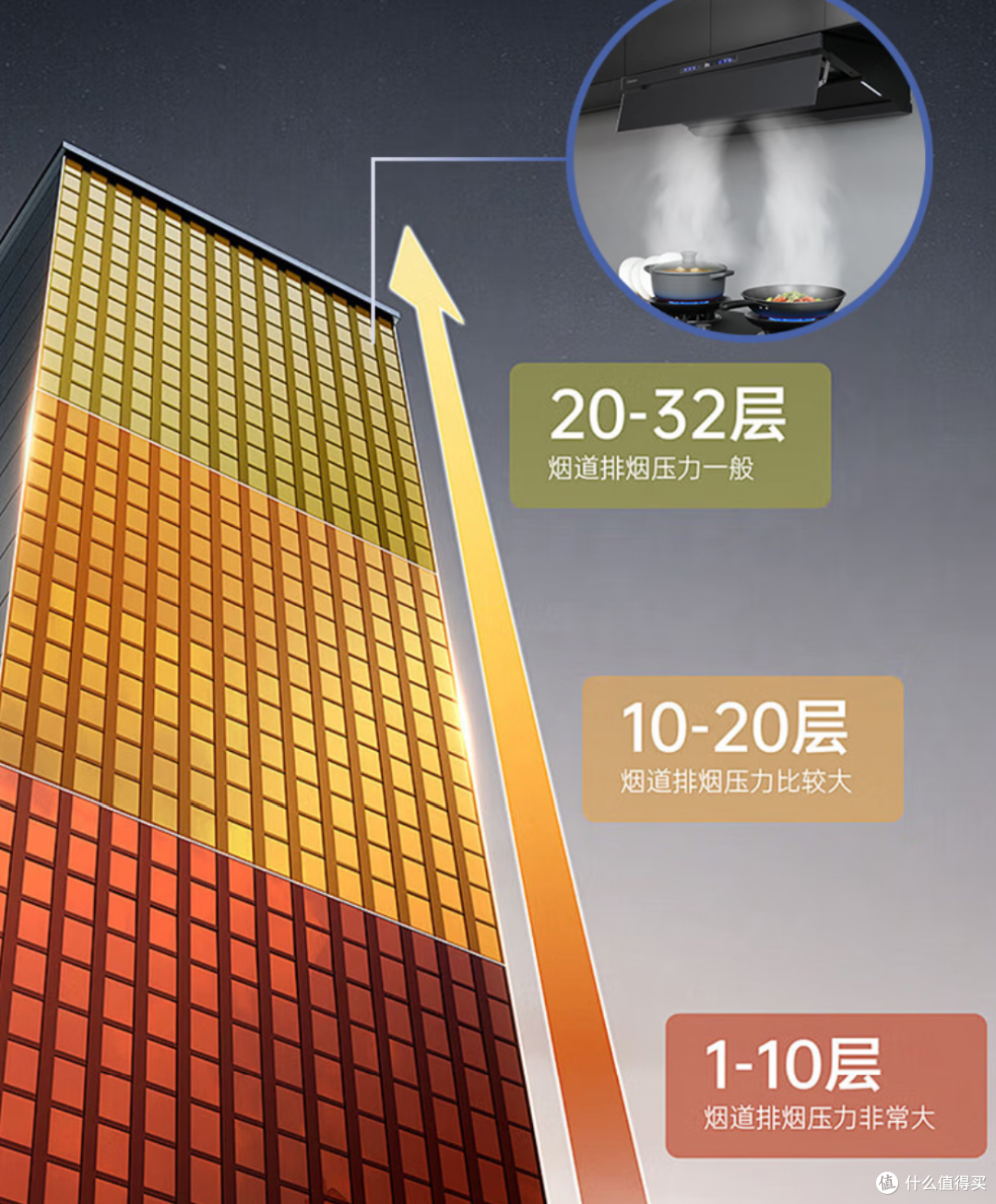 适合日式三眼灶的隐藏烟机要侧顶吸,西屋CA10又漂亮又吸的干净!