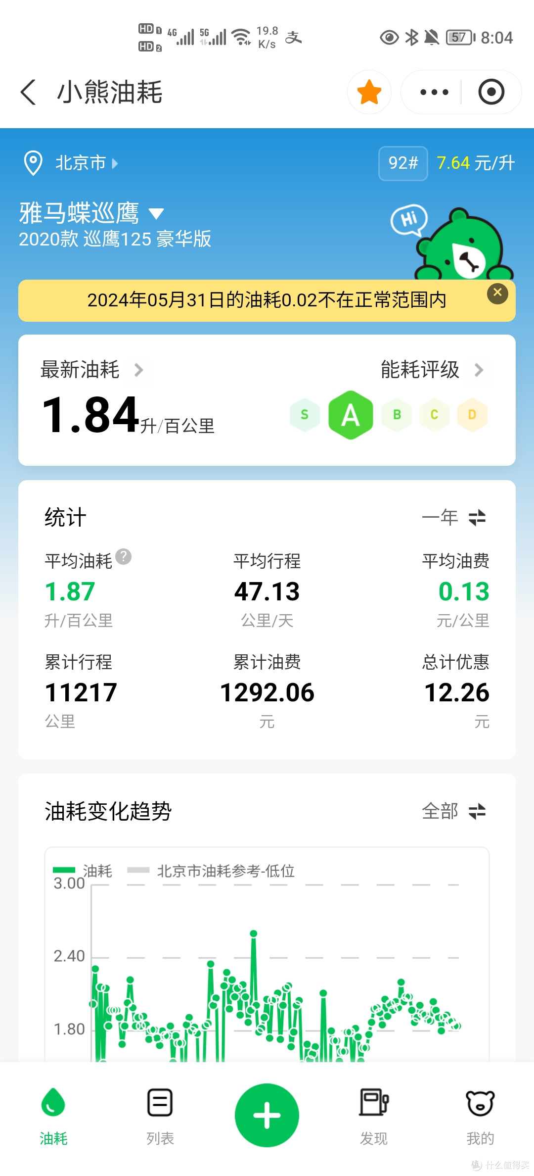 油耗1.8的雅马哈125胖头鱼,5年骑行6万公里保养记