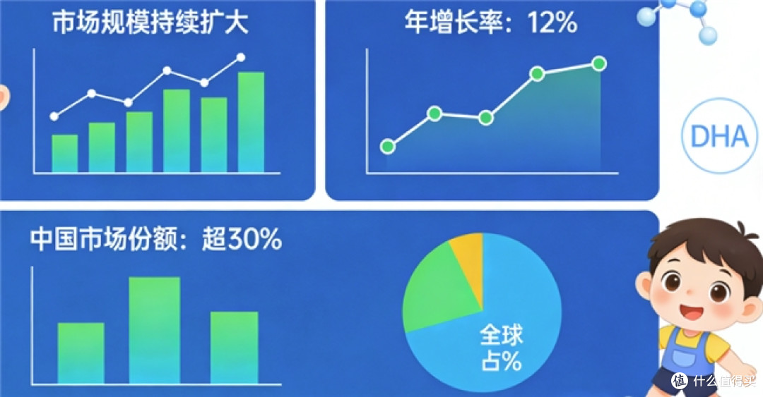 儿童DHA十大品牌推荐，2026年最新精选与科学选择建议