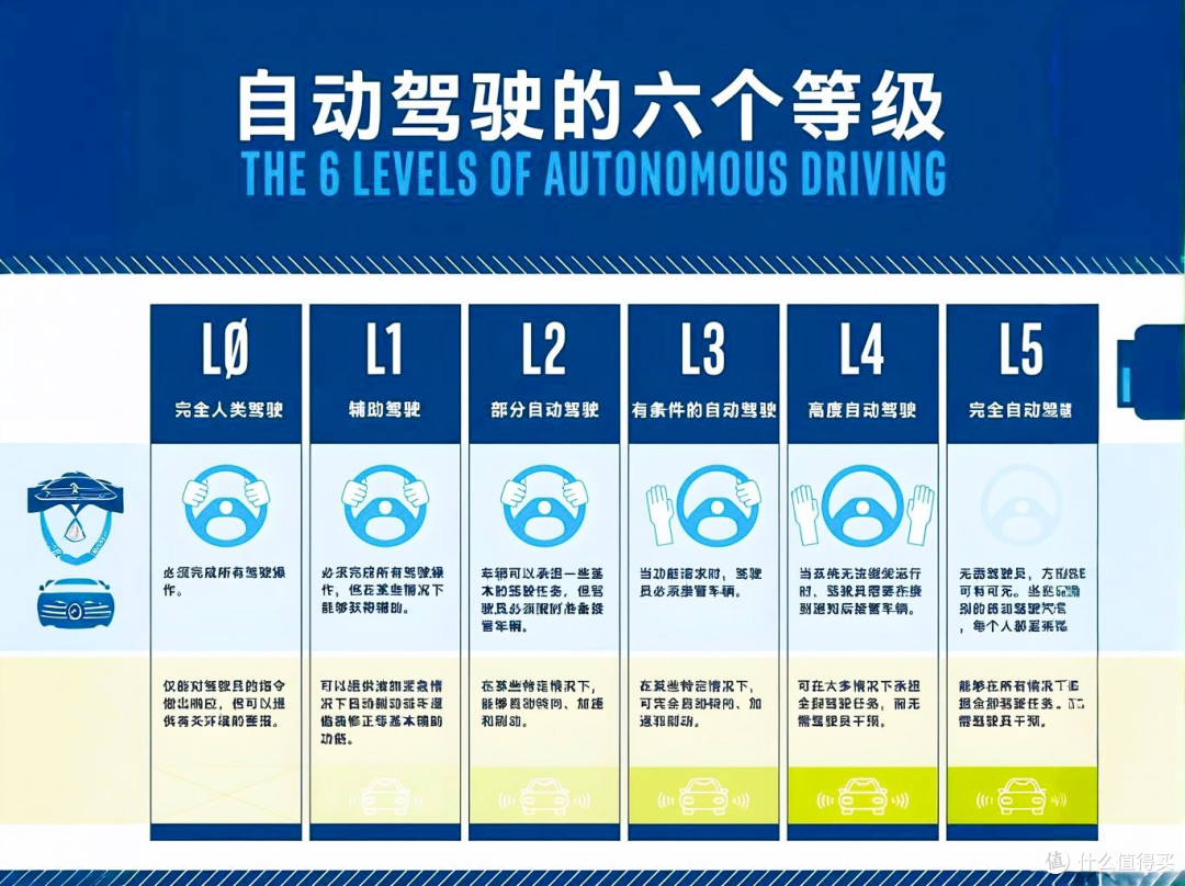 L4 智驾商业化提速!深圳官宣跨区运营新政,自动驾驶真的要来了