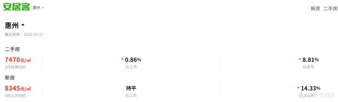 孙宇晨把惠州吹上天,能让房价涨起来吗?
