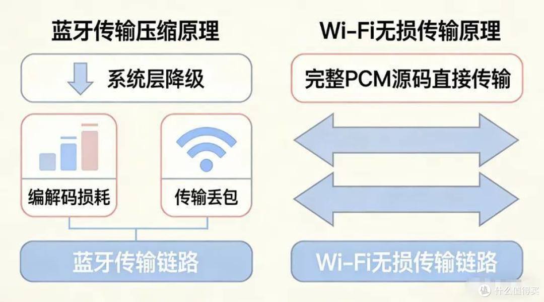 杰科Q30全景声无线音箱斩获GAS 2026“产品创新大奖”的硬核底气