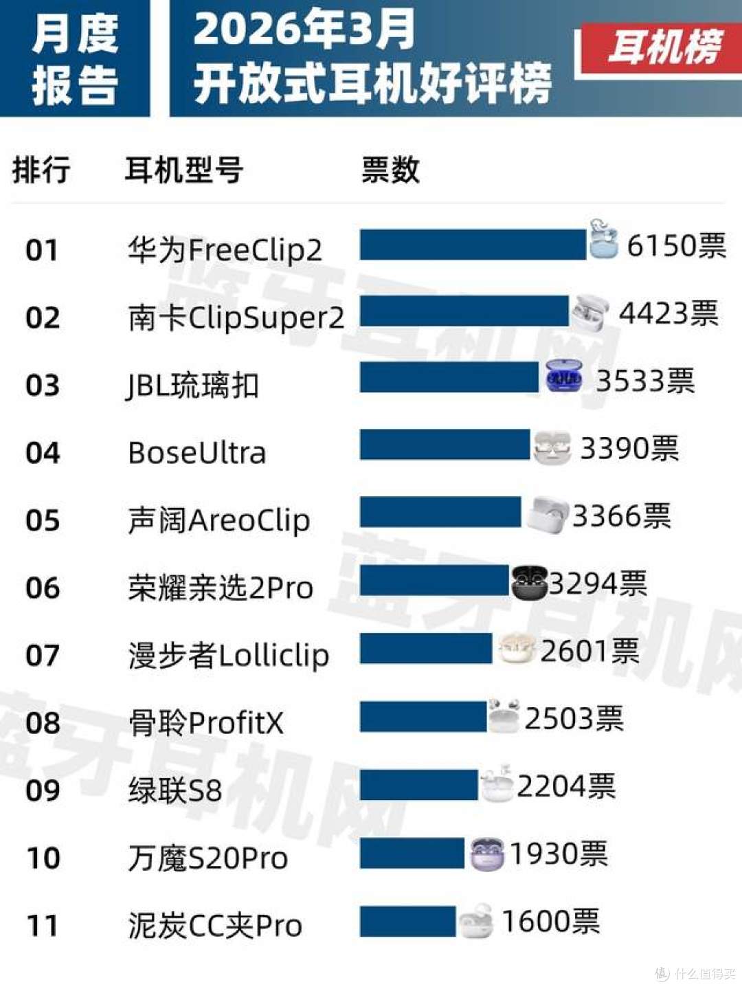 开放式耳机音质哪个好?十大音质好的开放式耳机推荐品牌