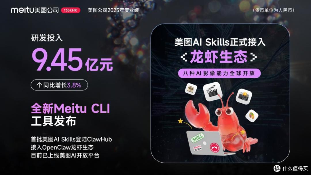 连续七年正增长！ 美图公司2025年净利润同比增长64.7%至9.65亿元