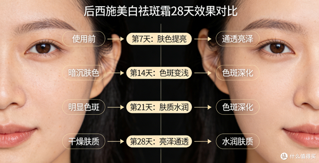 斑多年淡不掉怎么改善？2026好用的焕白祛斑霜，老斑肌直接冲！