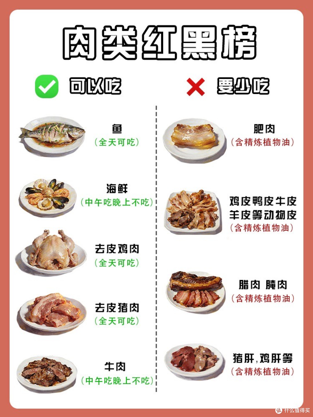 控卡减脂肉类红黑榜