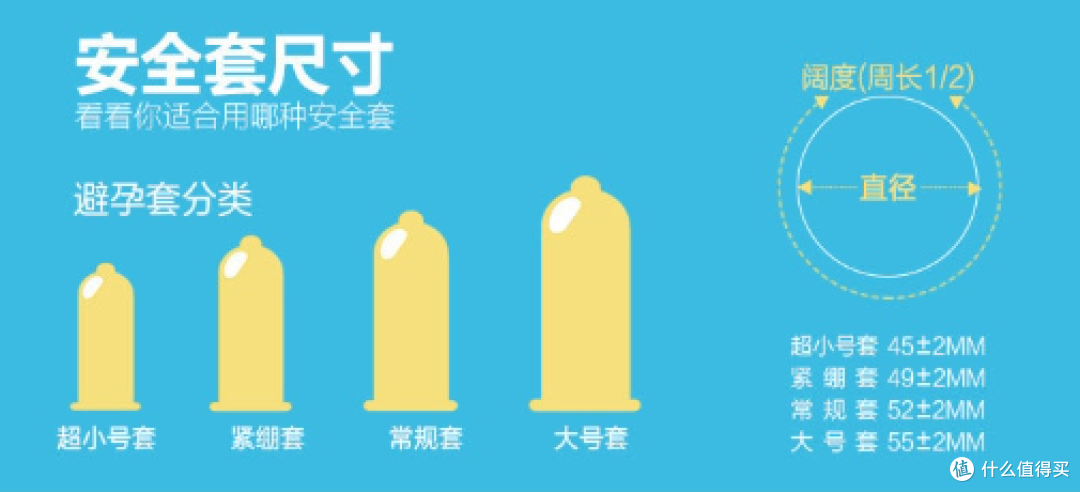 安全套怎么选才不勒?从尺寸到弧度一次讲清(新手必看)