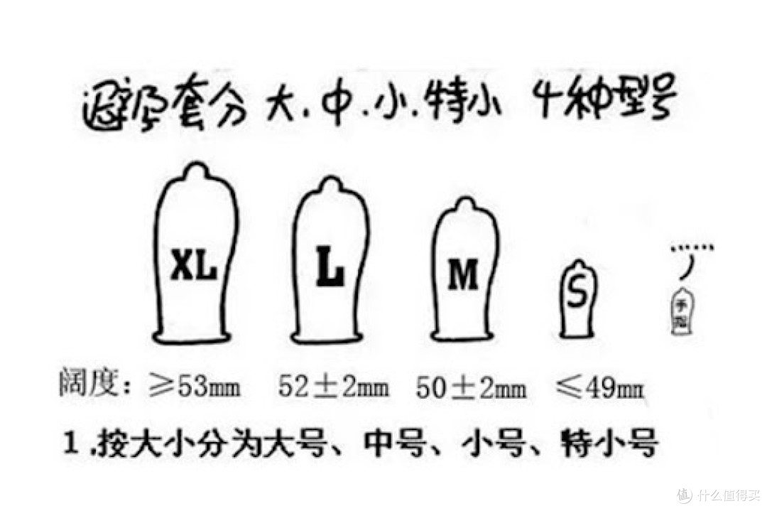 安全套怎么选才不勒?从尺寸到弧度一次讲清(新手必看)