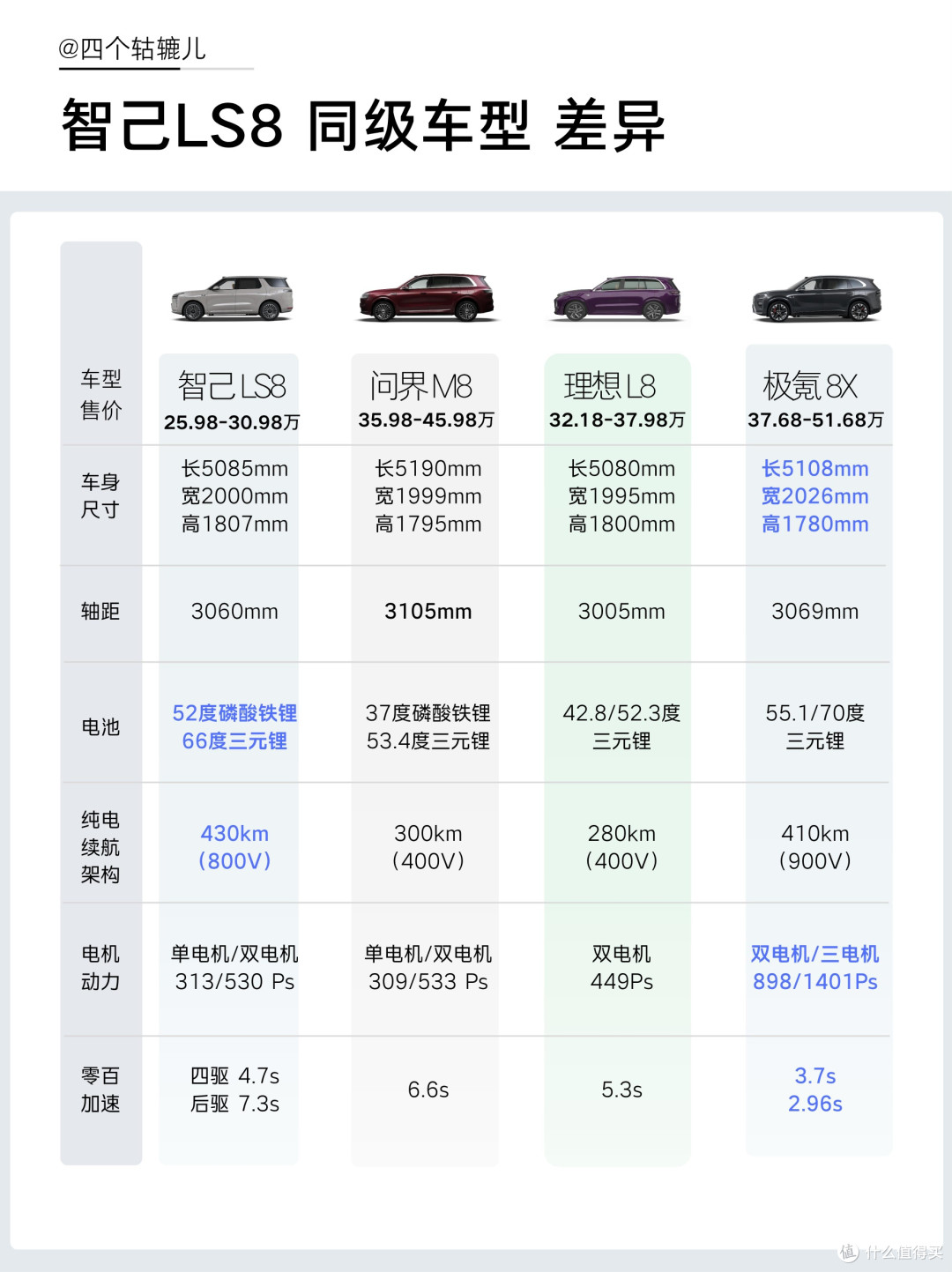 全网最全智己LS8配置来了!下一个爆款预定
