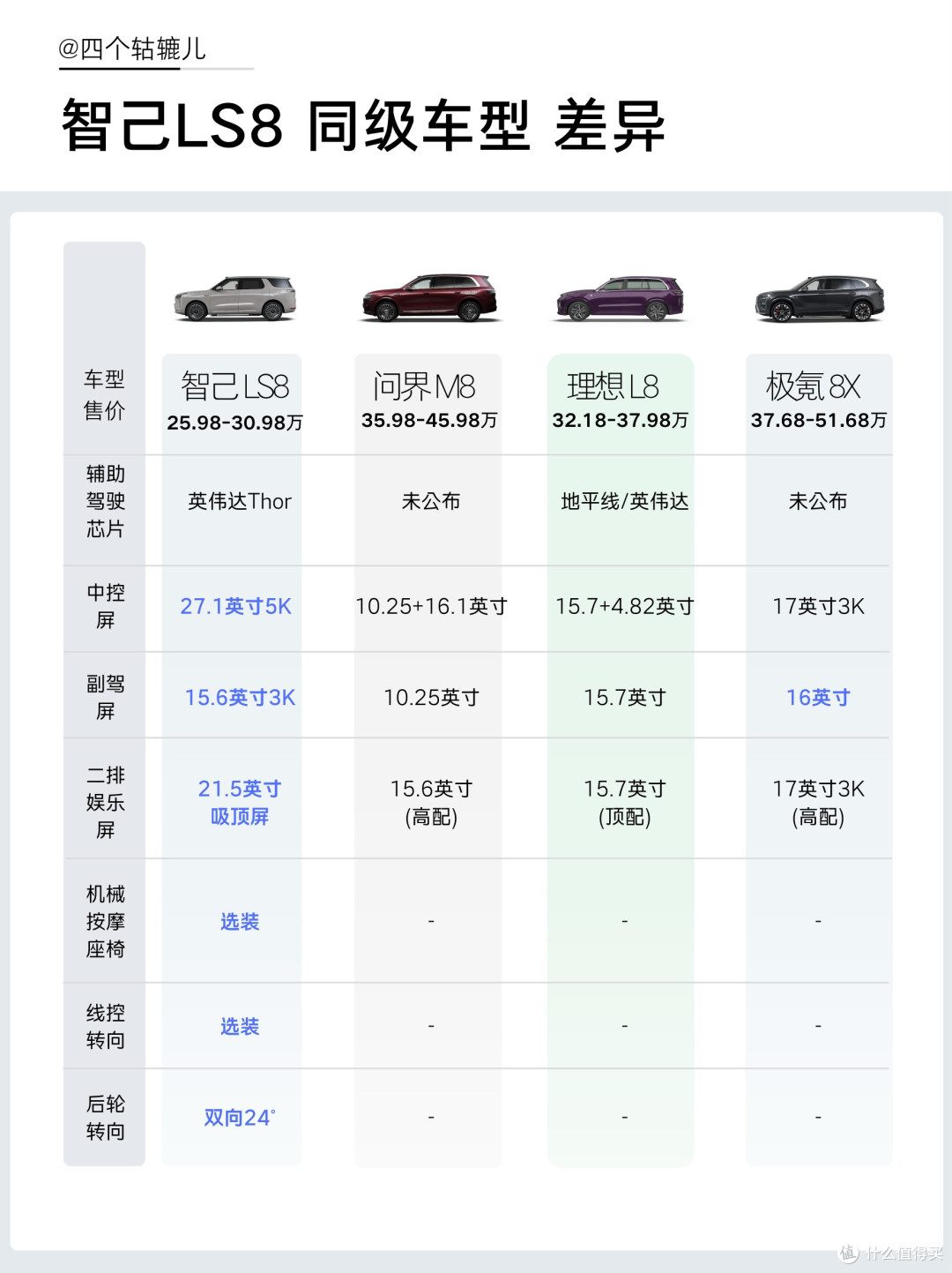 全网最全智己LS8配置来了!下一个爆款预定