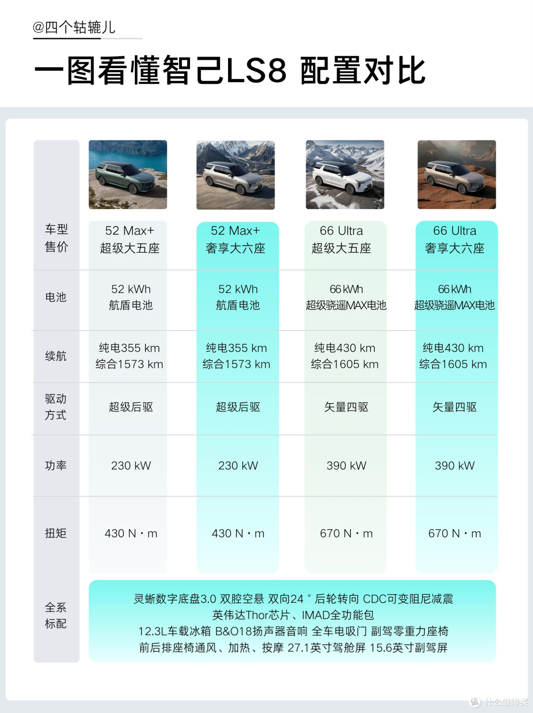 全网最全智己LS8配置来了!下一个爆款预定