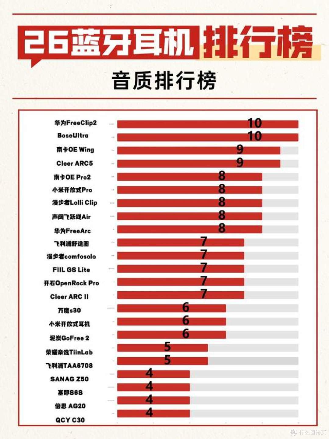 什么品牌的蓝牙耳机音质好？2026年蓝牙耳机音质排行榜十强