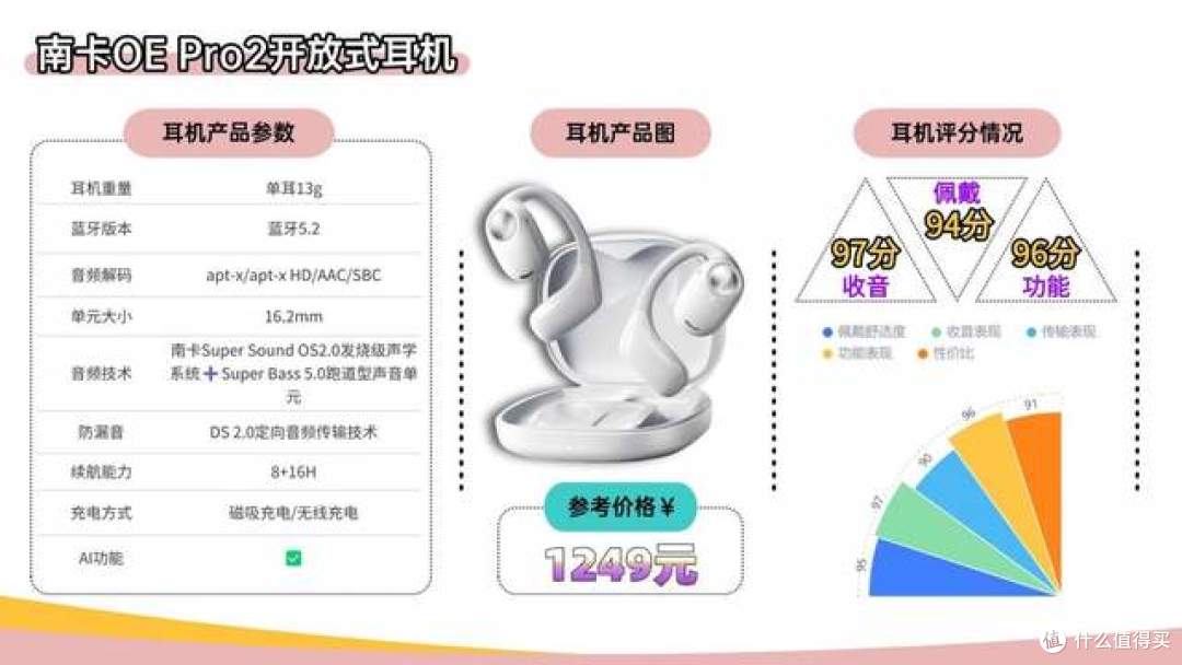 什么品牌的蓝牙耳机音质好？2026年蓝牙耳机音质排行榜十强