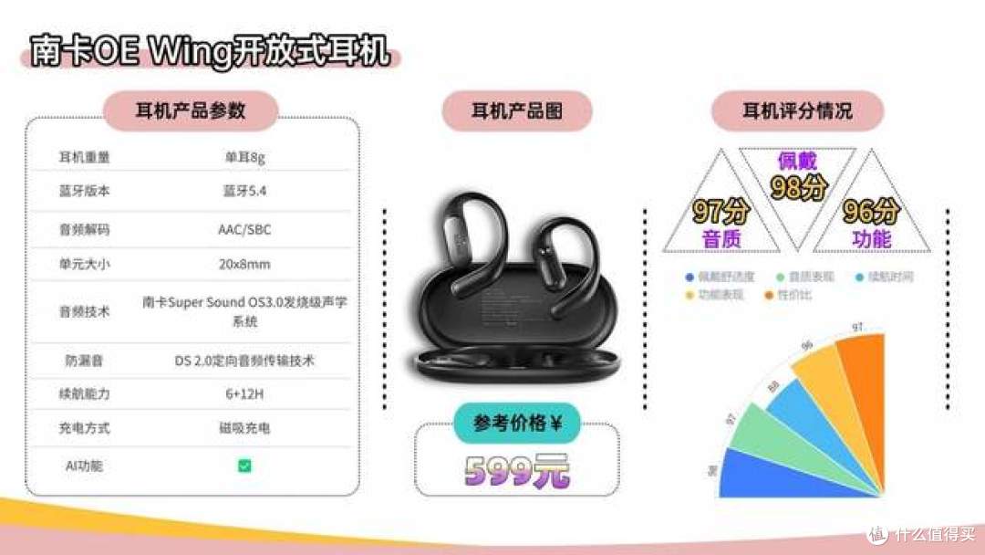 什么品牌的蓝牙耳机音质好？2026年蓝牙耳机音质排行榜十强
