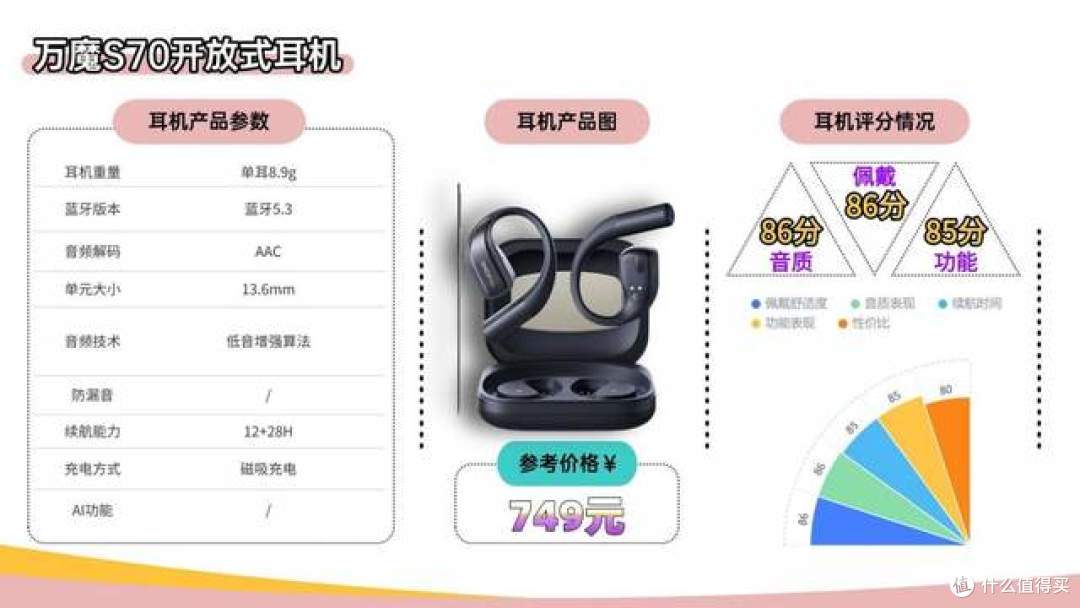 什么品牌的蓝牙耳机音质好？2026年蓝牙耳机音质排行榜十强