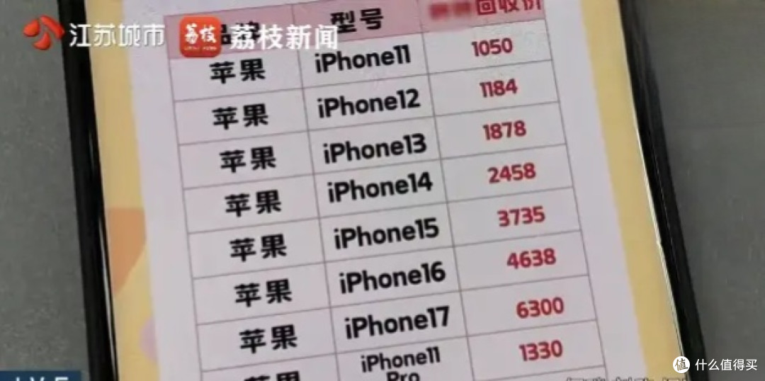 旧手机回收价暴涨,内存越大越值钱