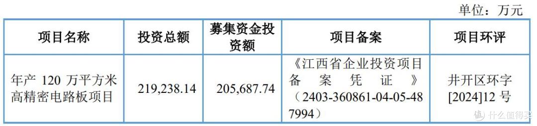 红板科技将上市:利润猛增,募资缩水,激进扩产,大手笔分红
