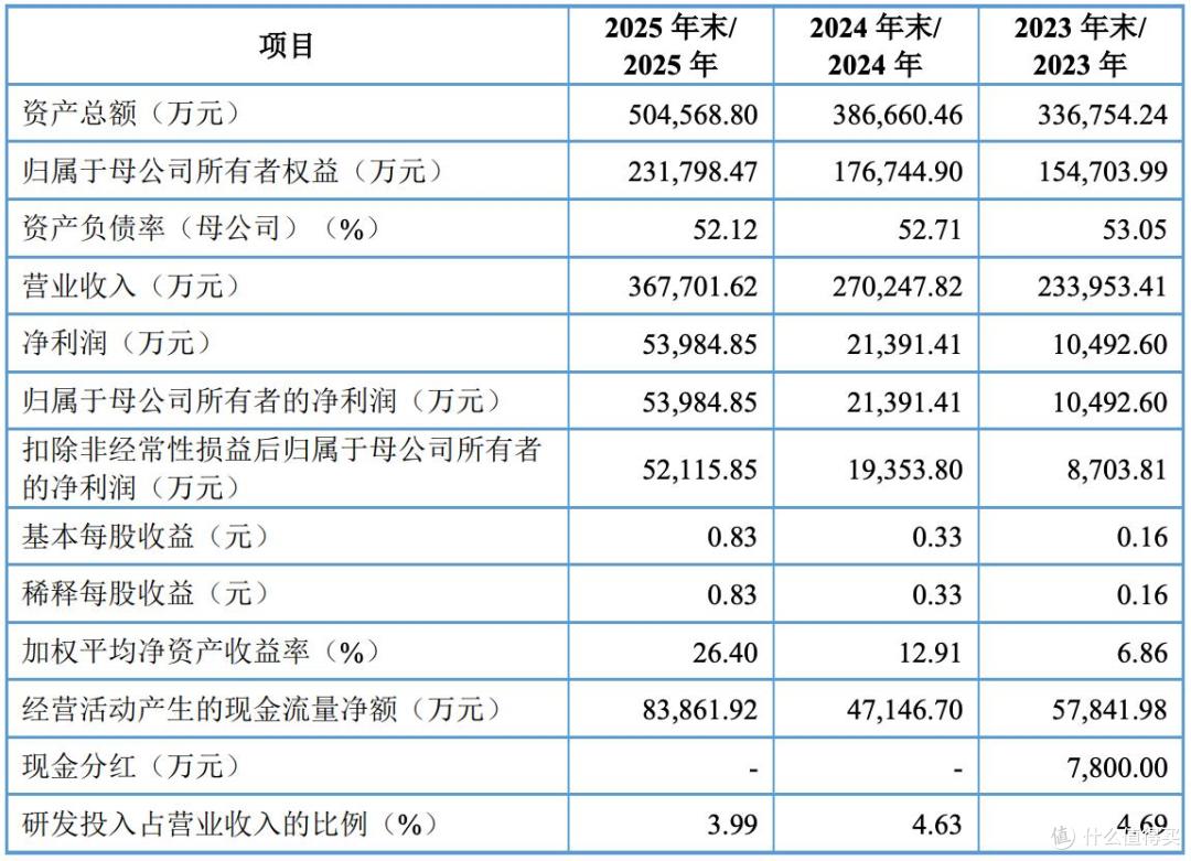 红板科技将上市:利润猛增,募资缩水,激进扩产,大手笔分红