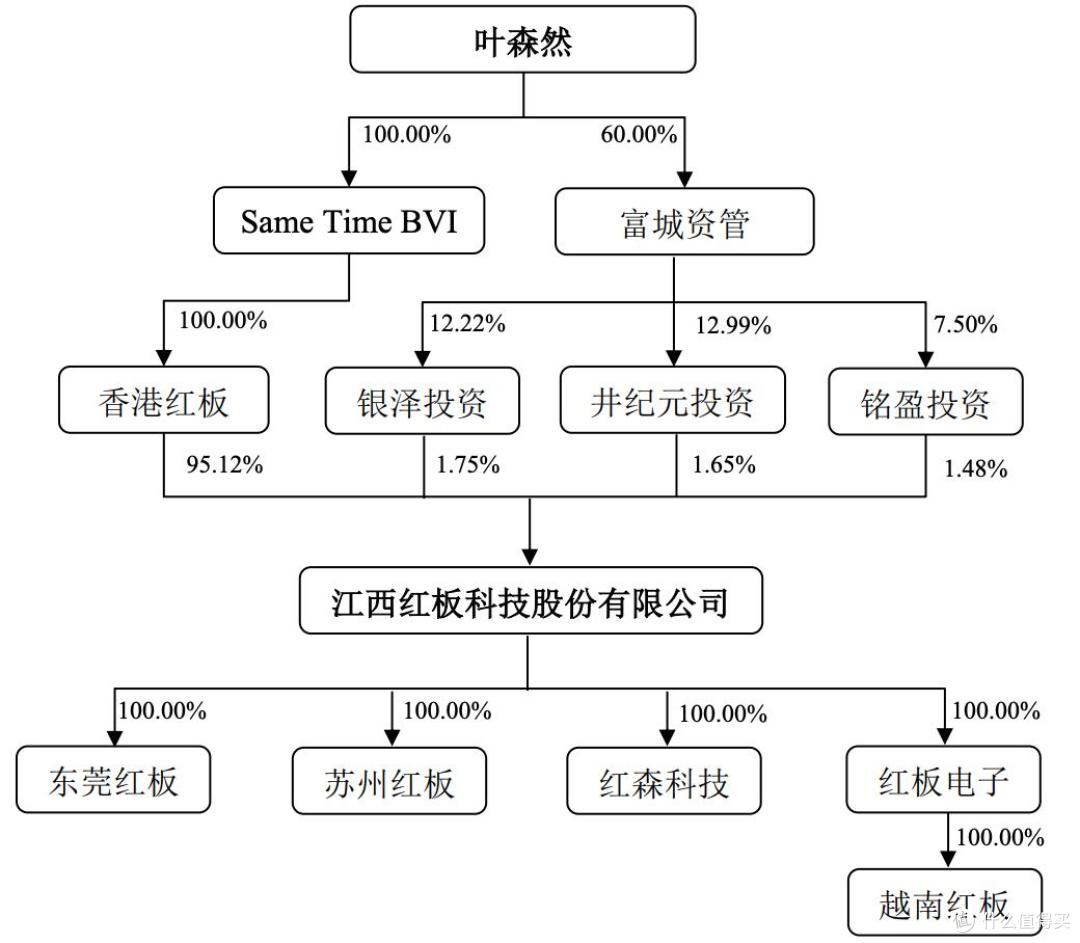 红板科技将上市:利润猛增,募资缩水,激进扩产,大手笔分红