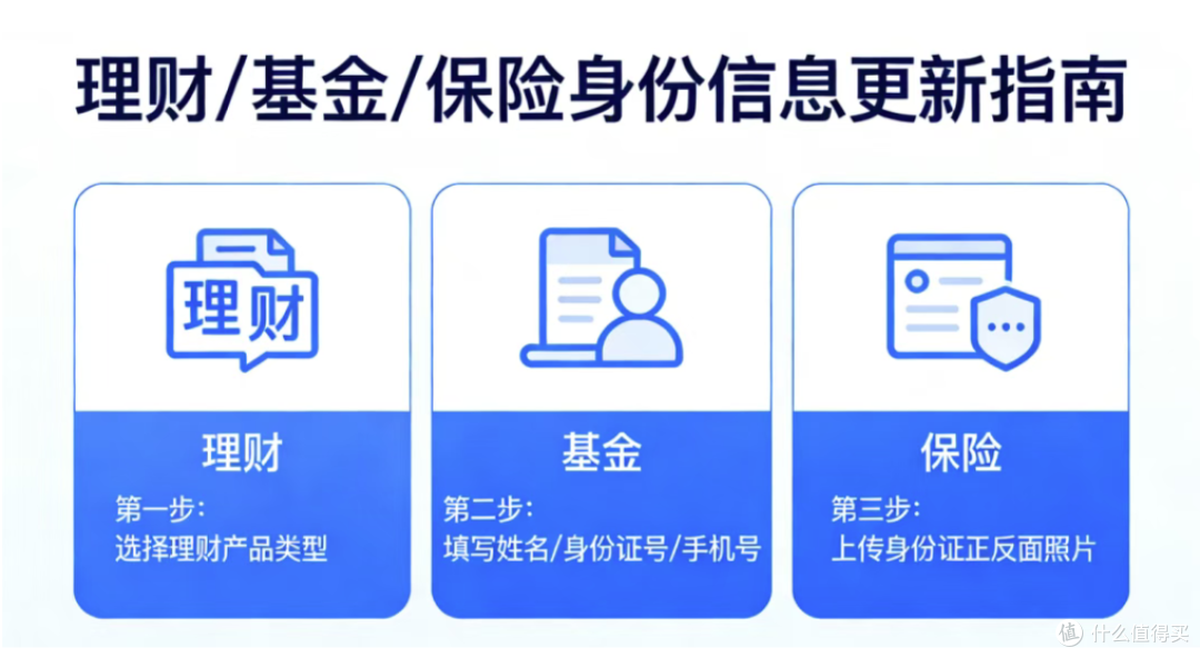 身份证换新别大意！3件小事没做，后果可能很严重！