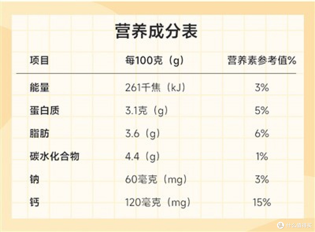 放心消费之乳制品篇:别再被包装忽悠!3分钟看懂奶的真相