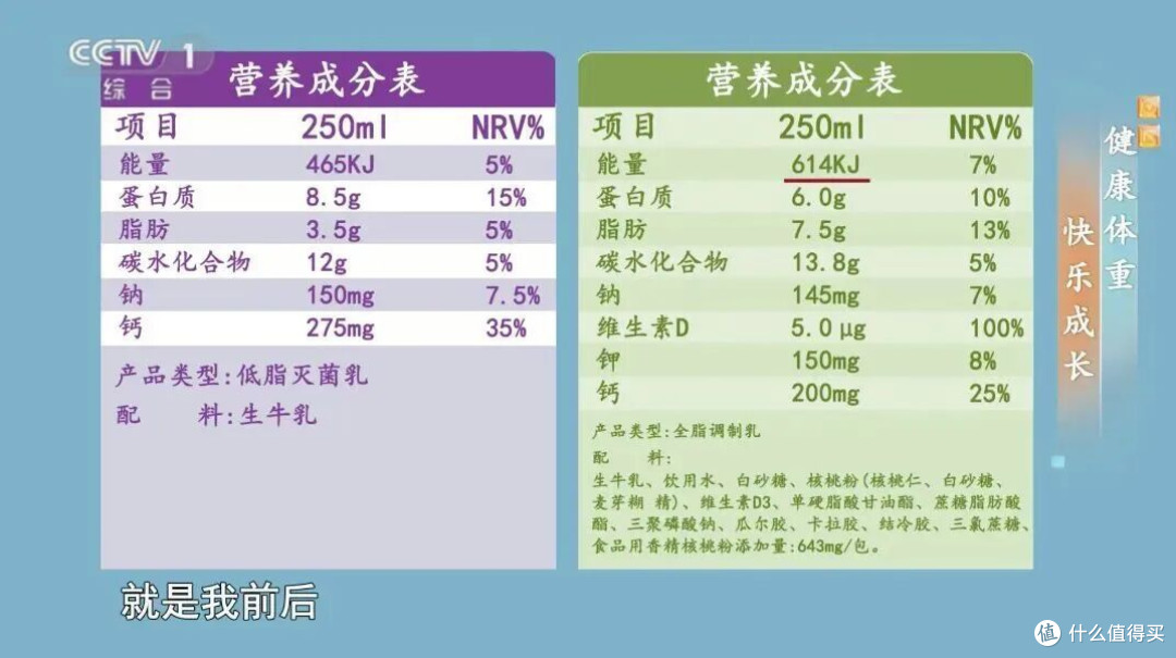 放心消费之乳制品篇:别再被包装忽悠!3分钟看懂奶的真相